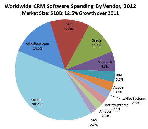 Software marketplace